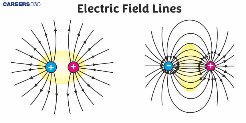 Electric Field Lines - Definition, Properties, Attraction, FAQs